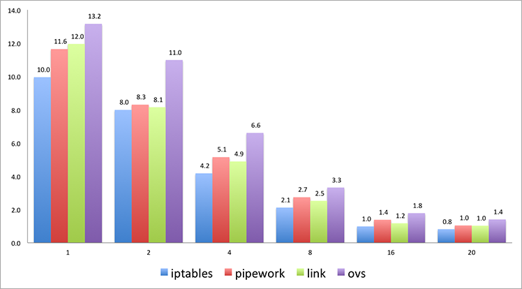 1 server multiple clients
